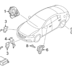 Модули и сенсоры